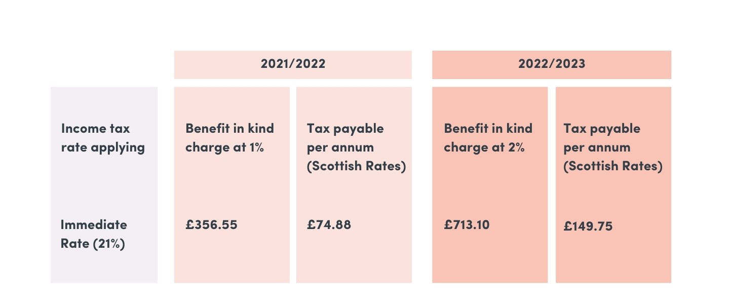 Personal Tax Newsletter September 2021 Henderson Loggie